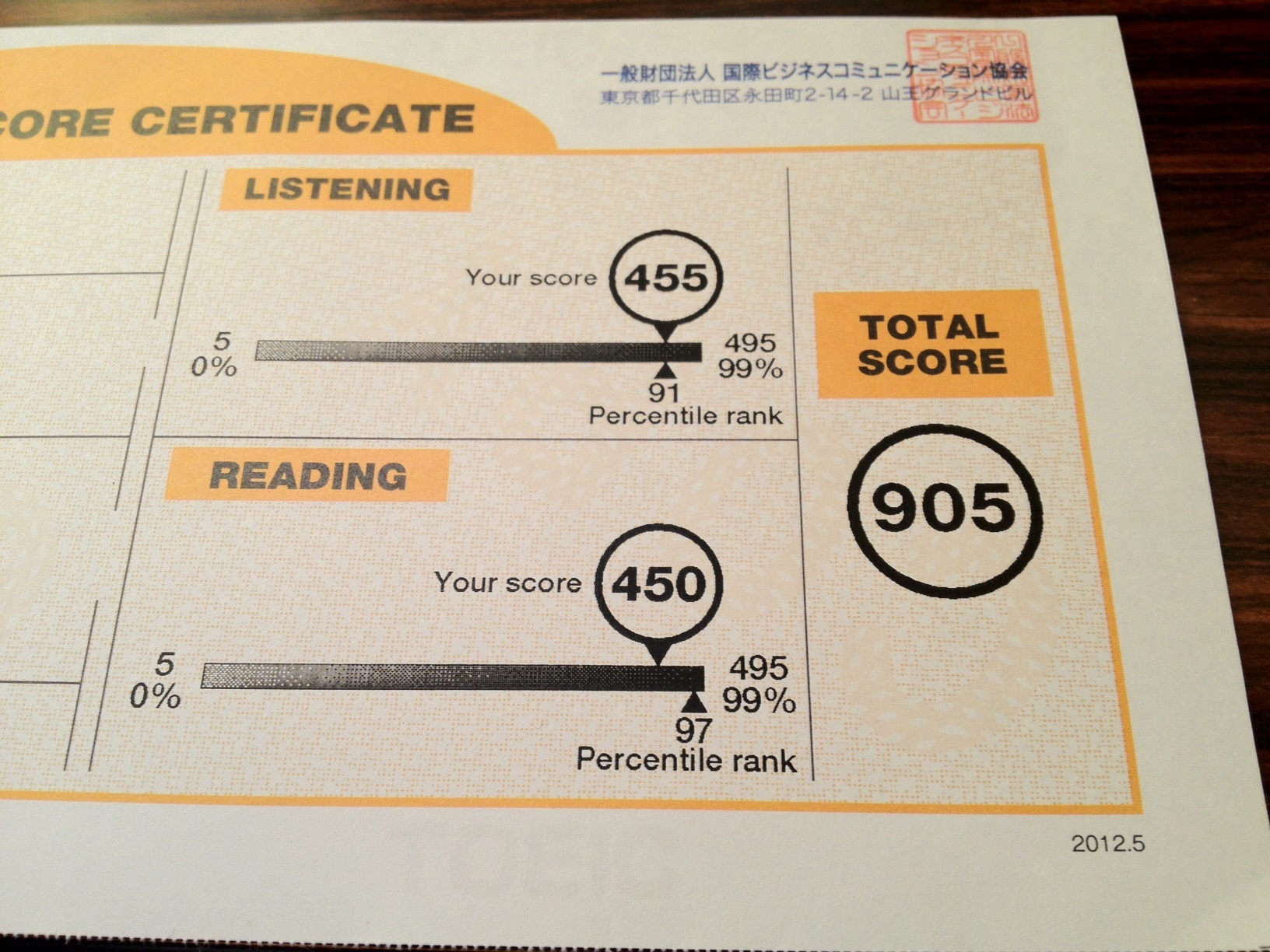 bằng toeic