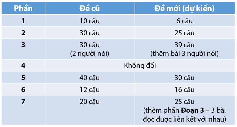 cấu trúc toeic