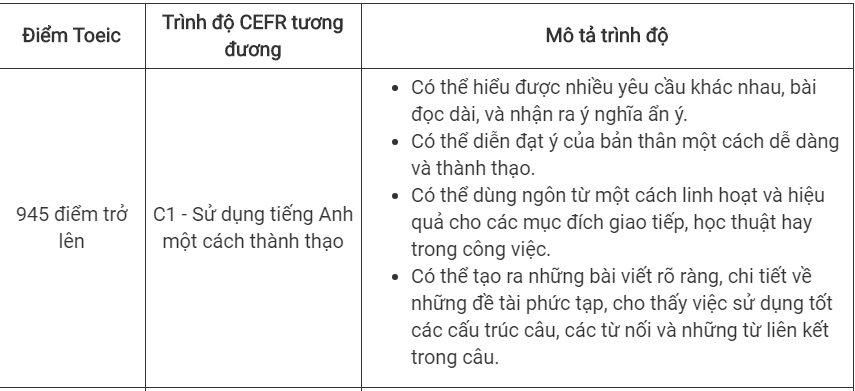 điểm toeic