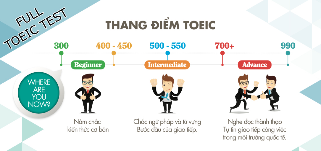 đề thi thử toeic