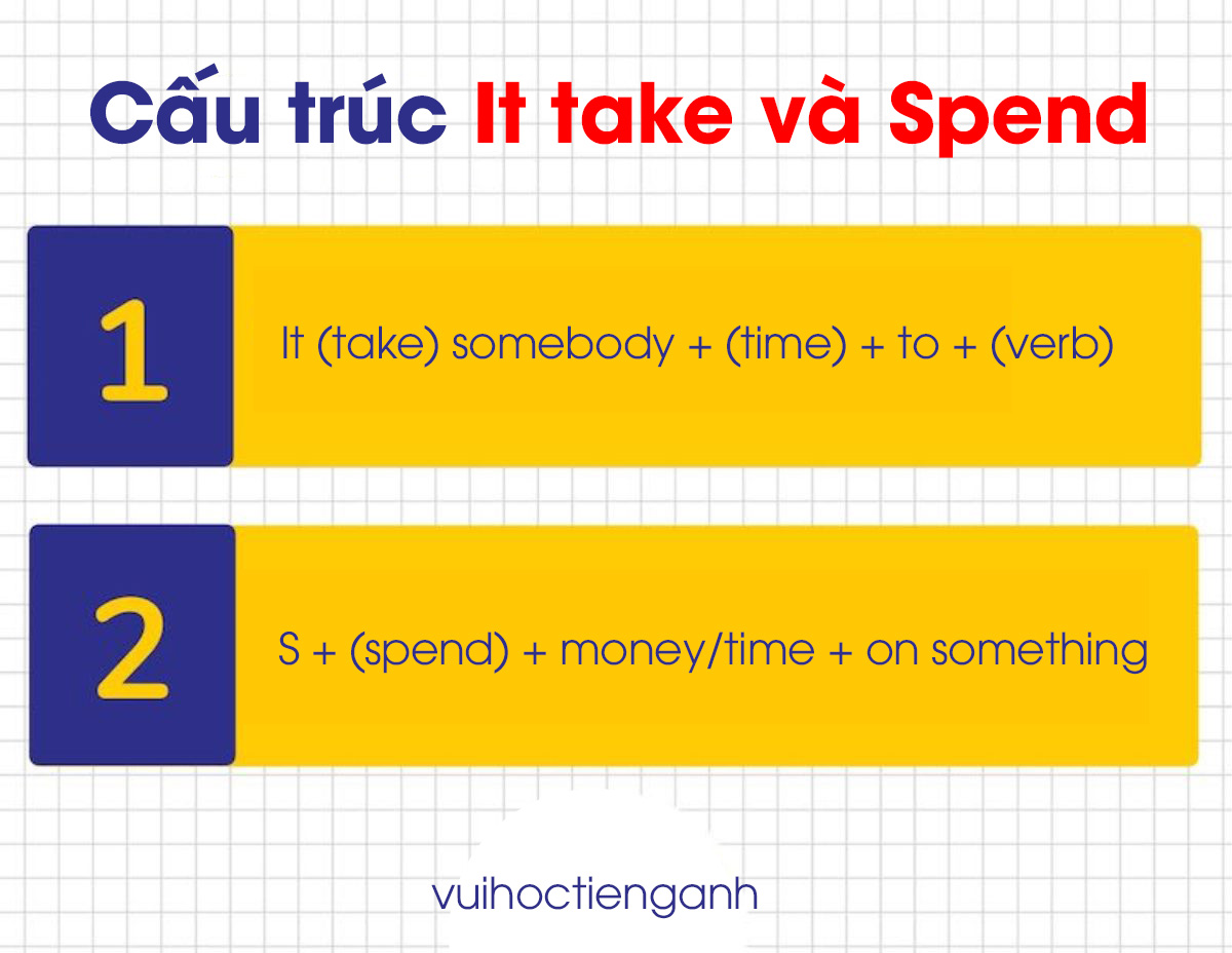 spend đi với giới từ gì