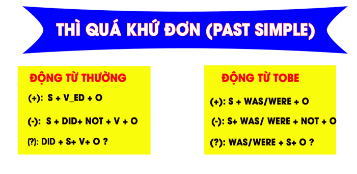 dấu hiệu nhận biết quá khứ đơn