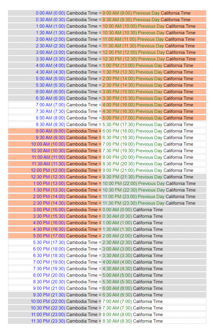 time conversion chart for California to Cambodia